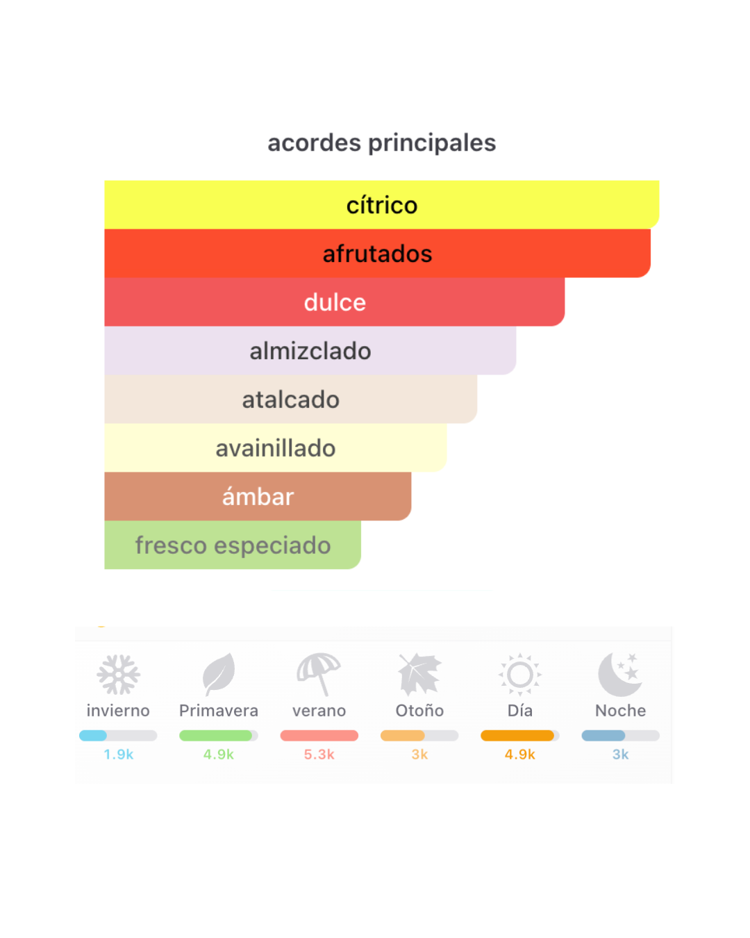 Erba Pura de Xerjoff