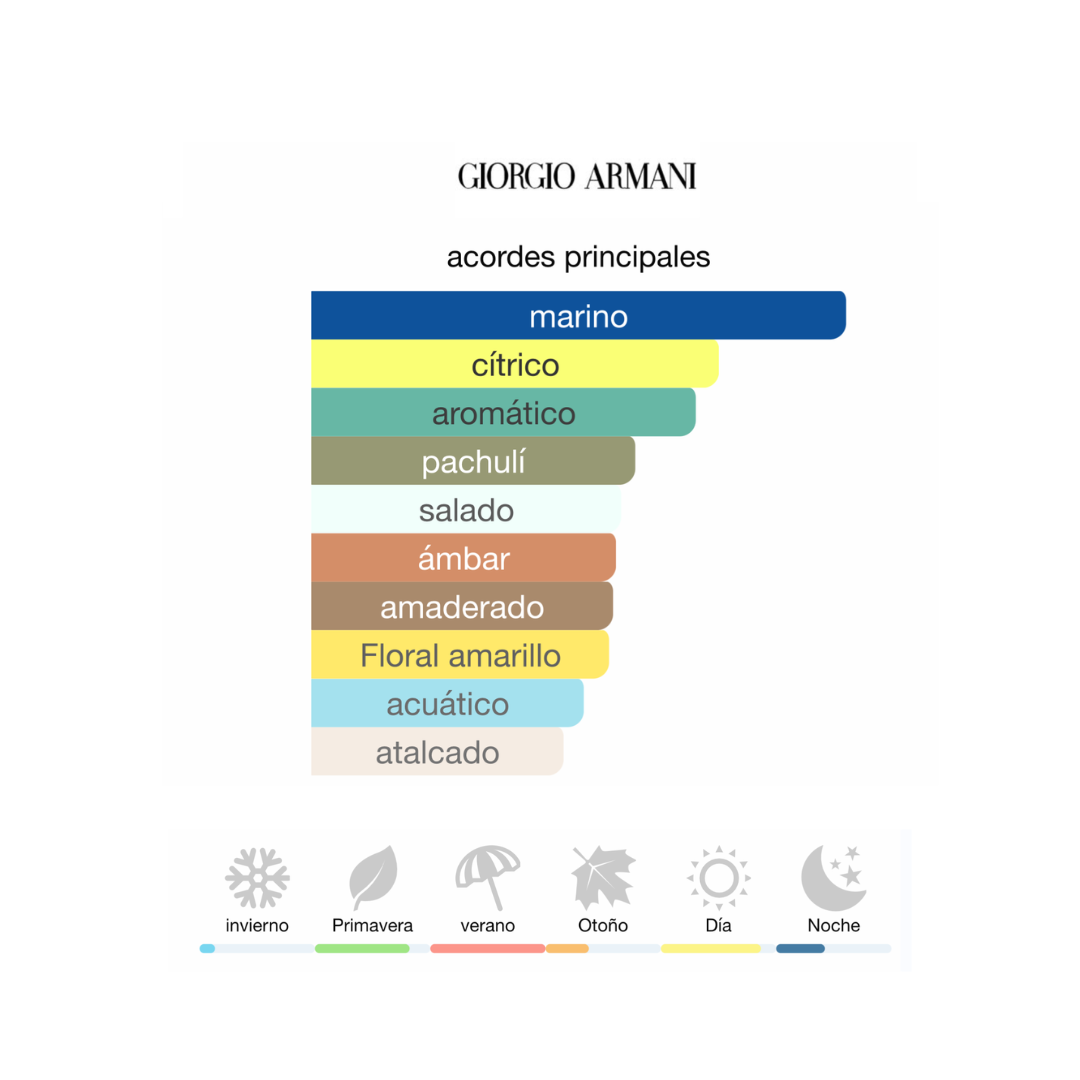 ACQUA DI GIO PROFONDO PARFUM