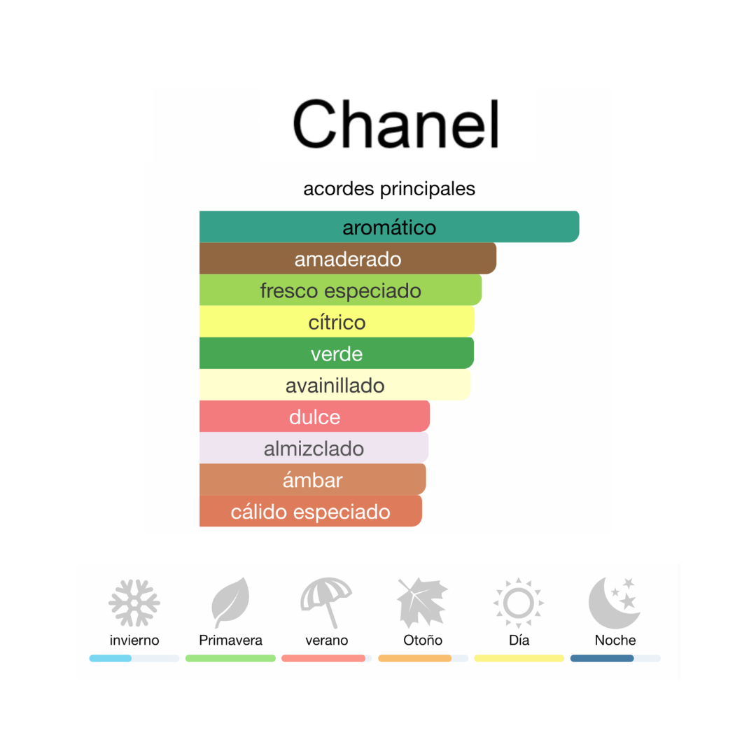 CHANEL ALLURE HOMME SPORT EAU EXTREME