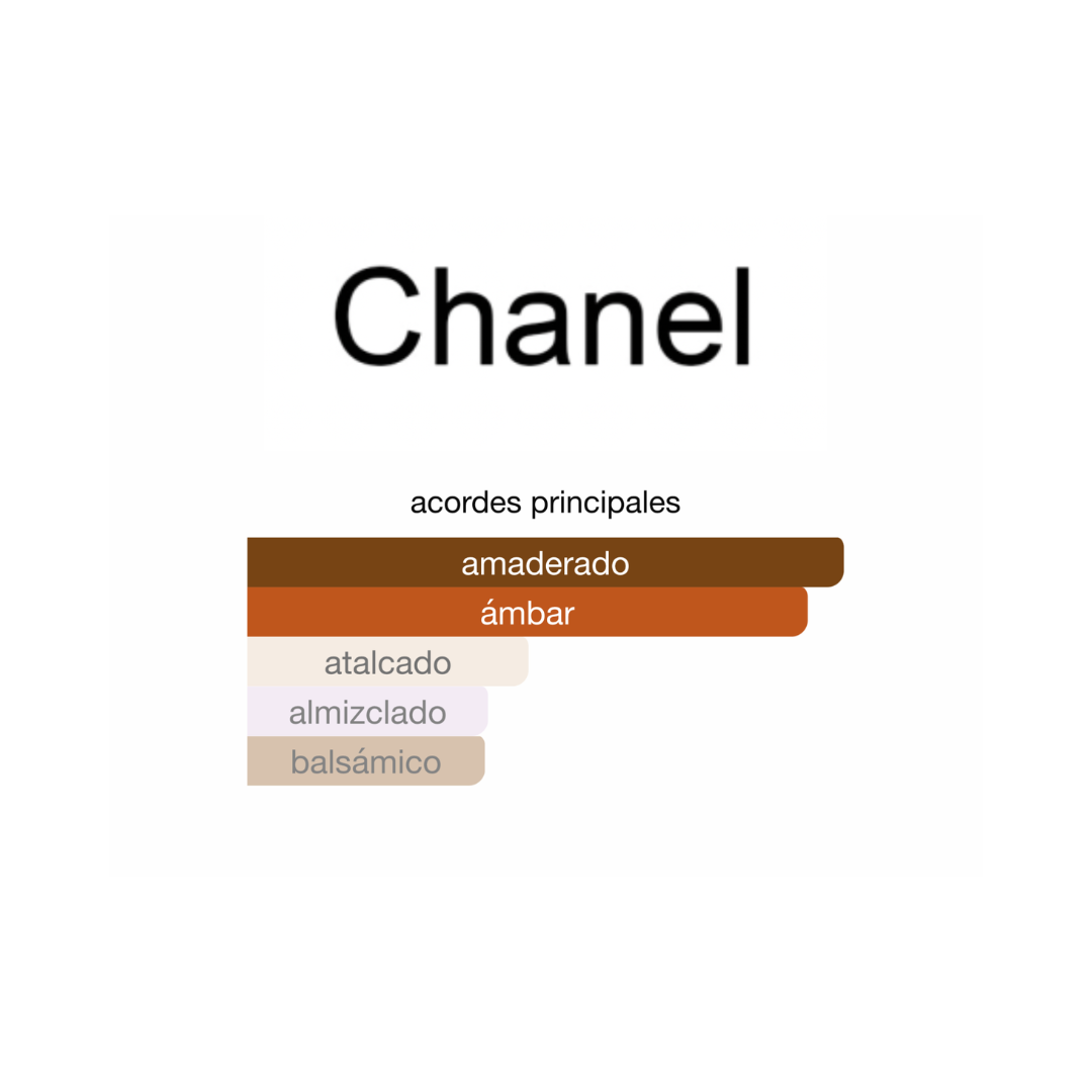 BLEU DE CHANNEL L´EXCLUSIF