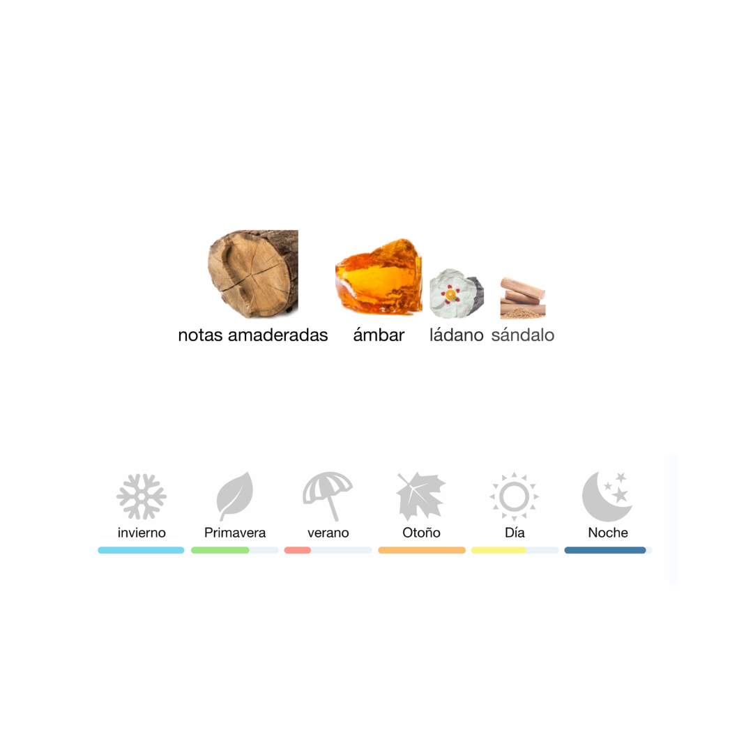 BLEU DE CHANNEL L´EXCLUSIF