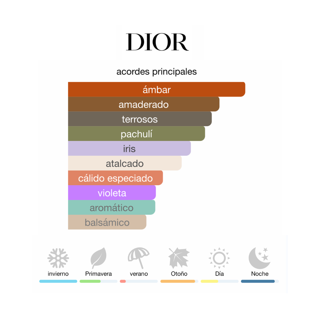 Dior Homme Parfum